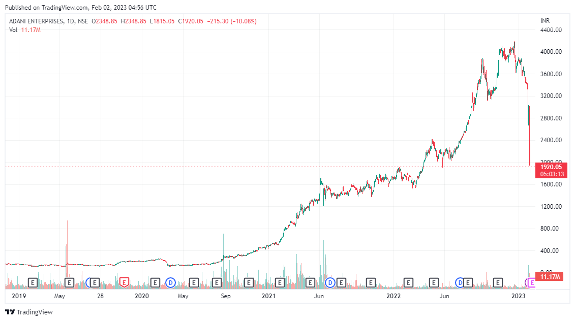 India bubble starting to burst